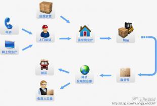 廣州到洛陽回程運輸價格優惠，歡迎咨詢專業物流服務