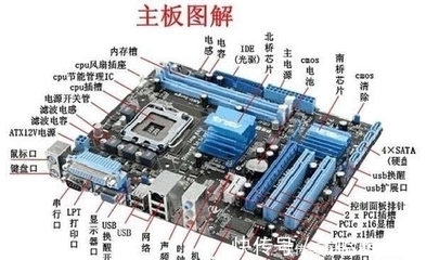 主板和顯卡是否要買同一品牌，電腦才能發揮出更好的性能？答案真是意外